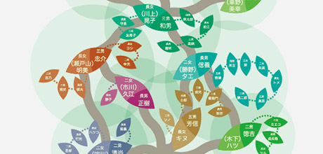 現代的なデザイン家系図も選択可能