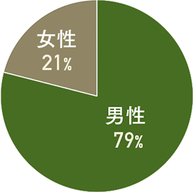 男女比