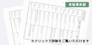 生没年月日一覧