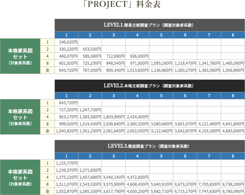 PROJECT料金表