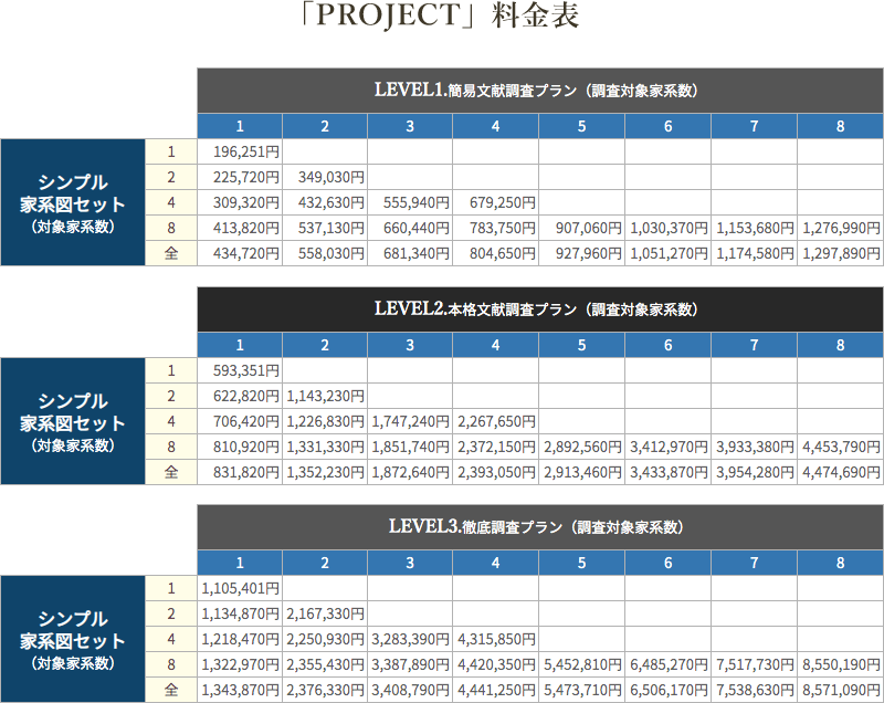 PROJECT料金表