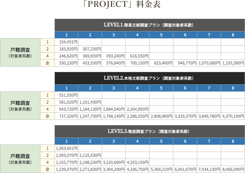 PROJECT料金表