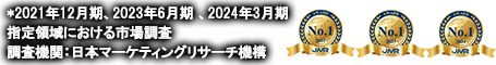 ※日本マーケティングリサーチ機構調べ調査概要 家系図作成サービスにおける競合調査