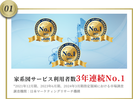 家系図サービス利用者NO1
